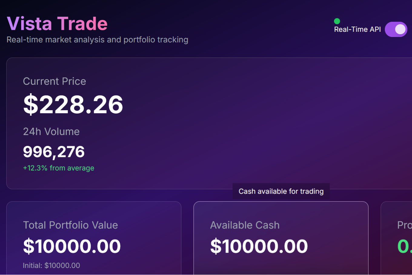 CDR Companies Dashboard